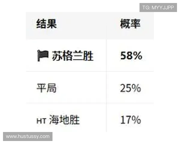 世界杯苏格兰VS海地比赛赛果预测:历史战绩、球队状态与胜负概率详解 世界杯苏格兰VS海地比赛赛果预测:历史战绩、球队状态与胜负概率详解